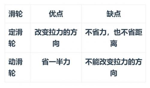 什么叫定滑轮(什么叫定滑轮什么叫动滑轮)插图6