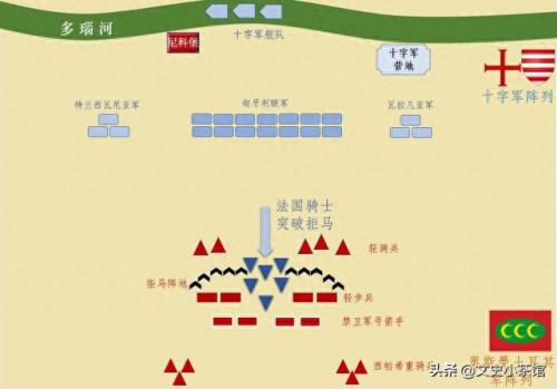 要塞十字军东征地图(十字军东征地图在哪里)插图26