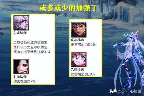 dnf新职业什么时候出(dnf女枪加点)插图6
