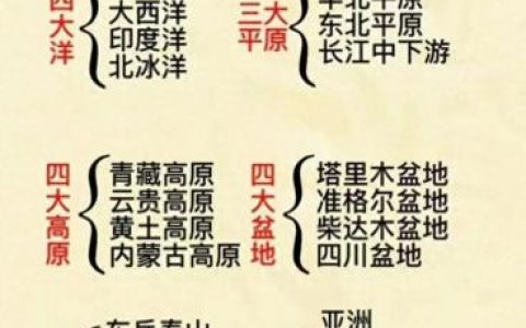 中国地理排名前十(地理顺口溜中国省份)