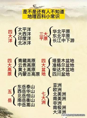 中国地理排名前十(地理顺口溜中国省份)插图