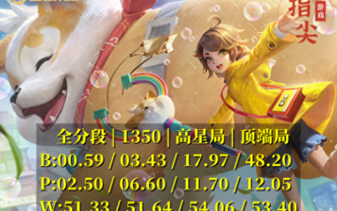 阿骨朵怎么玩(kpl暖阳阿骨朵)