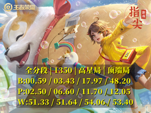 阿骨朵怎么玩(kpl暖阳阿骨朵)插图
