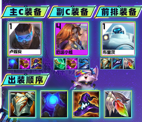 云顶之弈s8.5混沌迅射阵容(云顶之弈s8.5全怪兽阵容)插图1