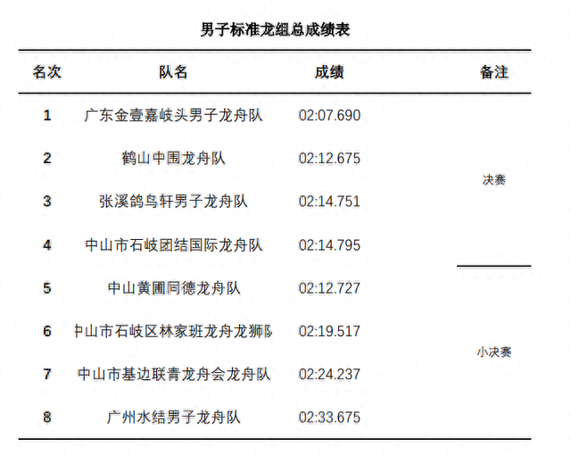 竞技龙舟 排名前十(渔湖龙舟排行榜)插图1
