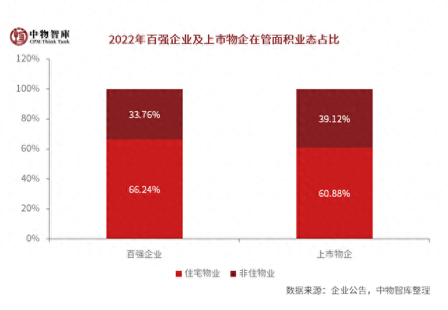 国内排名前十物业(口碑最好的十大房产)插图37