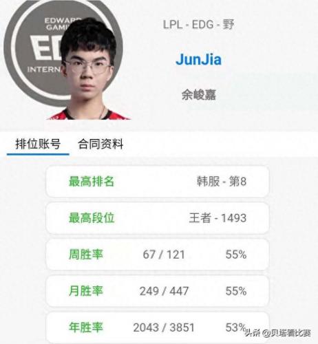 lol排位赛英雄排名(lol英雄分数排名)插图2