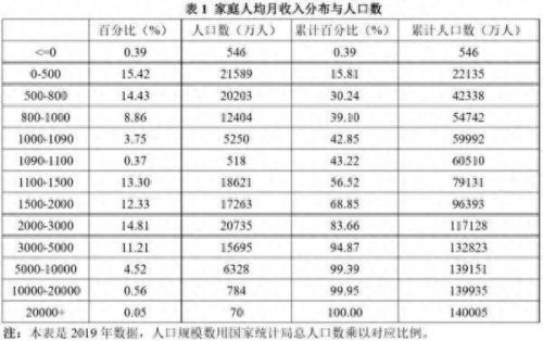 个税起征点提高(个税税率起征点8000)插图