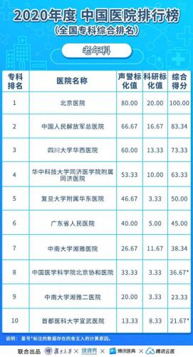 亚洲心外科大学排名前十(世界心外科学院排名)插图19