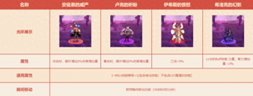dnf称号附魔加技能的宝珠叫什么(dnf称号技能宝珠叫啥)插图5