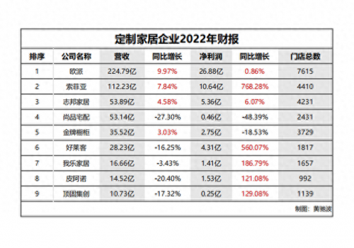 2020家具公司排名前十(家具企业排行前十)插图