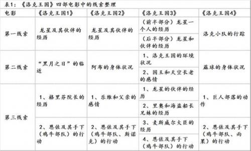 洛克王国八大徽章(洛克王国收集十大徽章)插图1