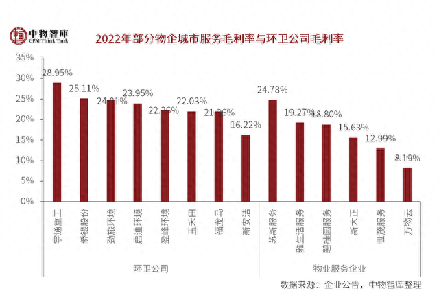 国内排名前十物业(口碑最好的十大房产)插图51