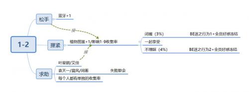 筑梦公馆1-2如何通过(筑梦公馆0-5怎么通不过)插图1