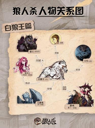 白狼王(白狼王背景故事)插图2