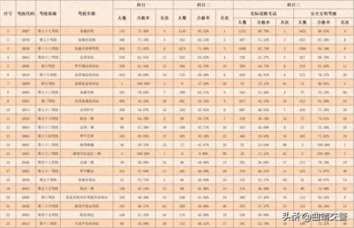 中国驾校排名前十(中国十大驾校排行榜)插图1