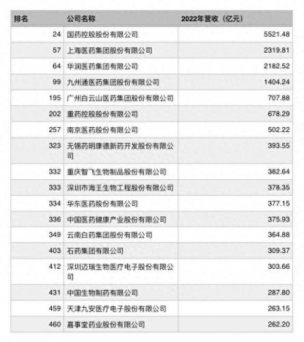 中国医疗器械流通排名前十(医疗器械国内排行榜)插图
