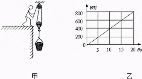某建筑工地用如图所示的简易滑轮组(工地简易卷扬机)插图1
