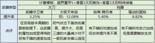 驭剑士护石符文搭配(枪剑士护石符文搭配)插图13