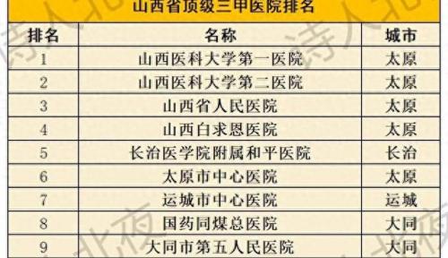 运城医院排名前十(运城最好老中医)插图