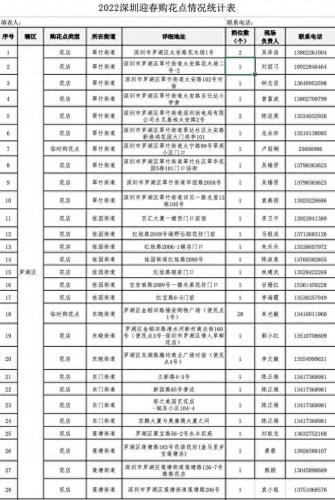 罗湖花店排名前十(罗湖天花店)插图2