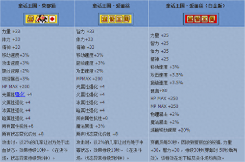 使徒的宿命称号礼盒(DNF使徒的宿命卡恩)插图3
