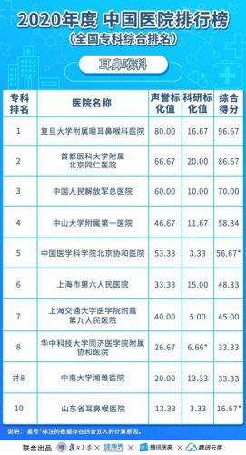 亚洲心外科大学排名前十(世界心外科学院排名)插图6