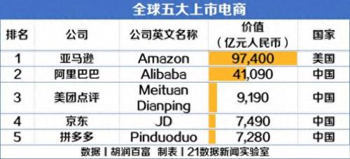 美团排名前十(美团排名规则及标准)插图1