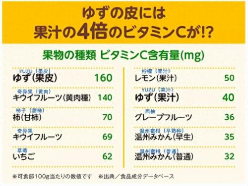 日本柚子排名前十(柚子品质排名前十名)插图5