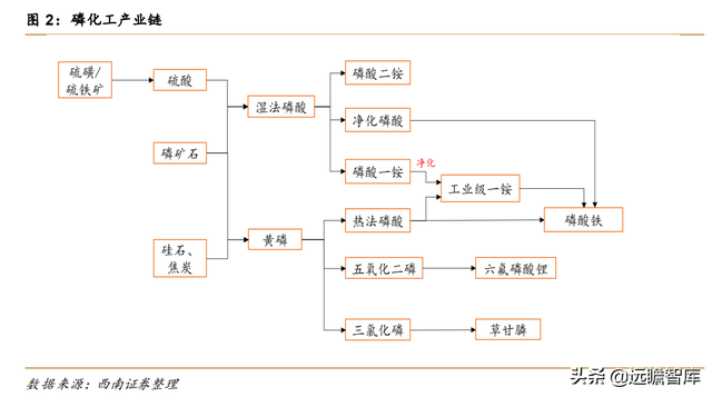 磷矿有关企业排名前十(瓮安县磷矿资源排名)插图2
