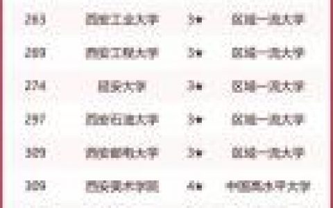 陕西院校排名前十(陕西院校全国整体排名)