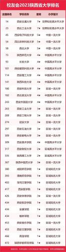 陕西院校排名前十(陕西院校全国整体排名)插图
