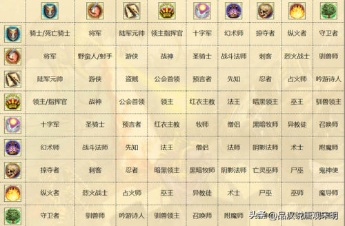 英雄无敌4战役全攻略(英雄无敌四战役攻略)插图12