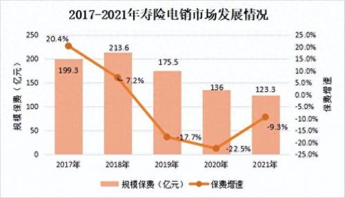 寿险电销规模排名前十位(2035年中国寿险总保费规模)插图