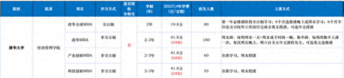 mba排名前十学校(国内mba学校最新排名一览表)插图