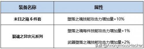 恶魔复仇者怎么加能力点(恶魔复仇者能力值加点)插图12