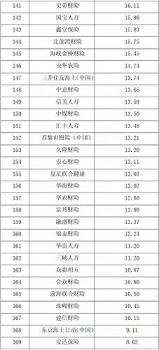 国内 寿险 排名前十(一张图看懂增额寿险)插图5
