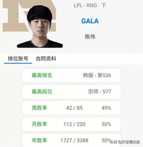 lol排位赛英雄排名(lol英雄分数排名)插图4