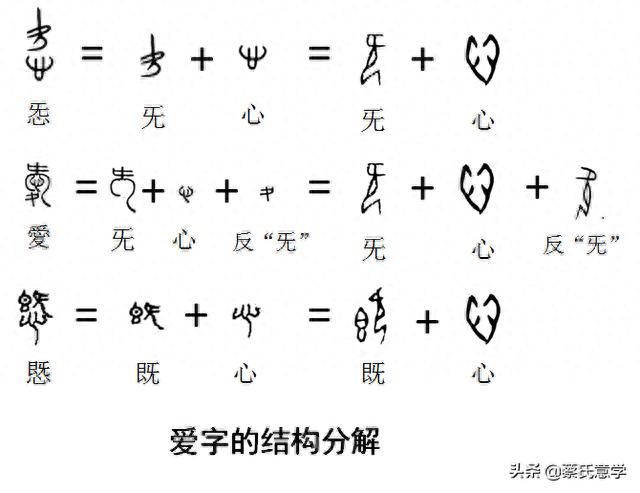 爱是什么结构(爱是什么结构的字)插图