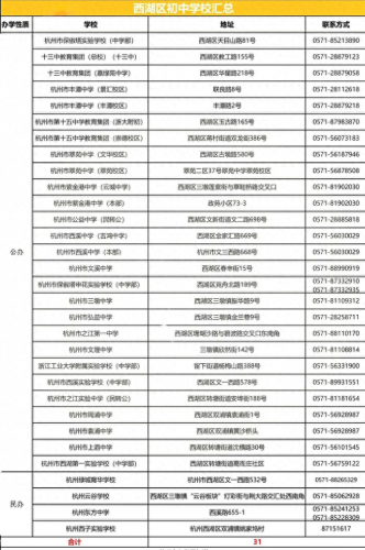 上海富阳民办初中排名前十(富阳中学排名榜)插图2