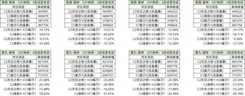 原神雷神抽命座还是专武(原神二命雷神还是专武)插图15