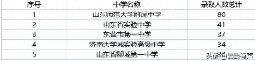 山东海阳市中学排名前十(海阳中英文高中山东排名)插图4