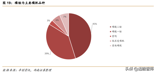 磷矿有关企业排名前十(瓮安县磷矿资源排名)插图23