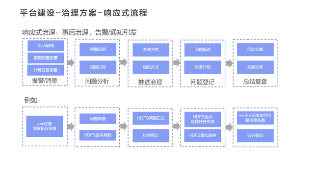 数据达标平台排名前十(海豚数据平台)插图8