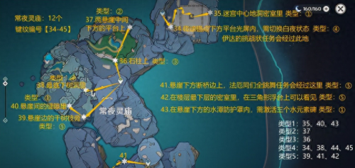 原神寻找剩余的键纹(剩余的键纹怎么找回来)插图7