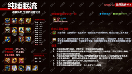 dnf巫女100级装备选择(dnf110版本巫女装备搭配)插图9