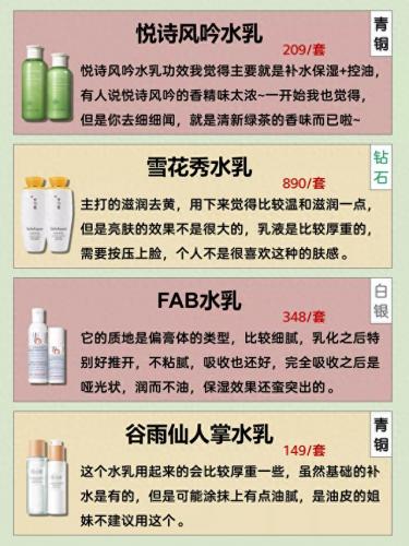 护肤榜排名前十(平民护肤排行榜前十名)插图7