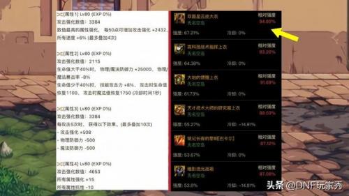 dnf白手装备最佳搭配(dnf平民白手装备搭配)插图1