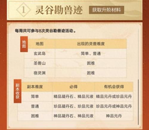 天龙八部维护时间(天龙八部一般维护多久)插图3