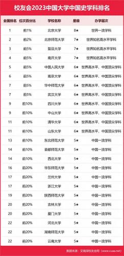 历史学中国排名前十的大学(中国历史系最好的大学排名)插图6